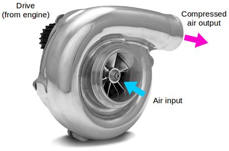 supercharger centrifugal|centrifugal supercharger explained.